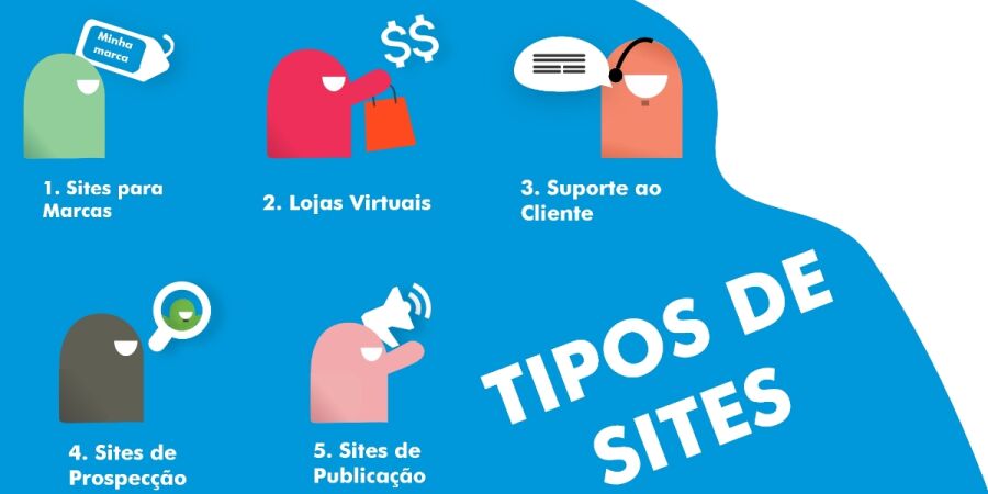 Imagem Imagem Tipos de Sites pela Eco Webdesign